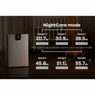 Brise C360, Luftreiniger mit NightCare Modus, CADR 390 m&sup3;/h, bis zu 95 m&sup2;