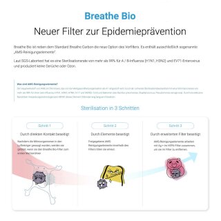 Vorfilter &quot;Breathe Bio&quot; f&uuml;r Brise C360, Anti-Epidemie-Filter